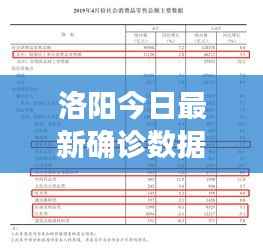 洛阳今日最新确诊数据及其社会影响分析